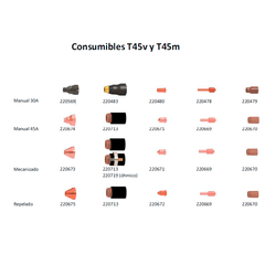 Toberas PMX45 Powermax 220671 HYPERTHERM (blis.x5u) - comprar online