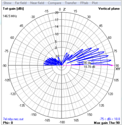 7EL VHF OWA MOD-MBY - loja online