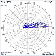 12EL VHF2M LFA - loja online