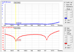 7EL VHF OWA MOD-MBY - comprar online