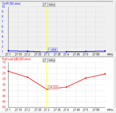 Imagem do MOXON 27MHz