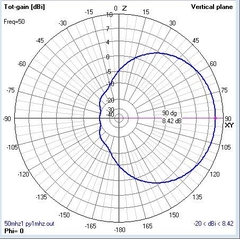 3EL 50MHz na internet