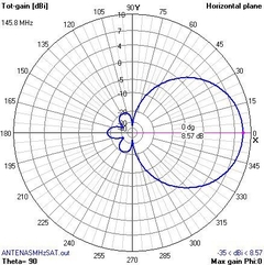 Imagem do VHF/UHF SAT