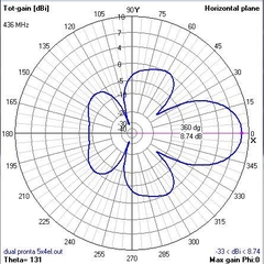 5EL DUAL VHF/UHF na internet