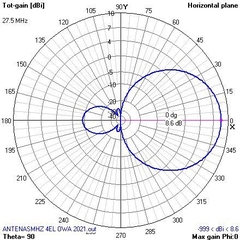 4EL OWA - ANTENASMHz