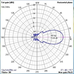 12EL VHF2M LFA na internet