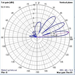 3EL 50MHz - loja online