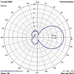 VHF/UHF SAT - loja online