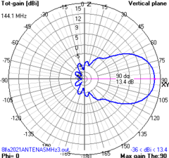 8EL VHF2M LFA - loja online