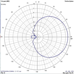 3EL 28MHz na internet