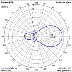 5EL DUAL VHF/UHF - loja online