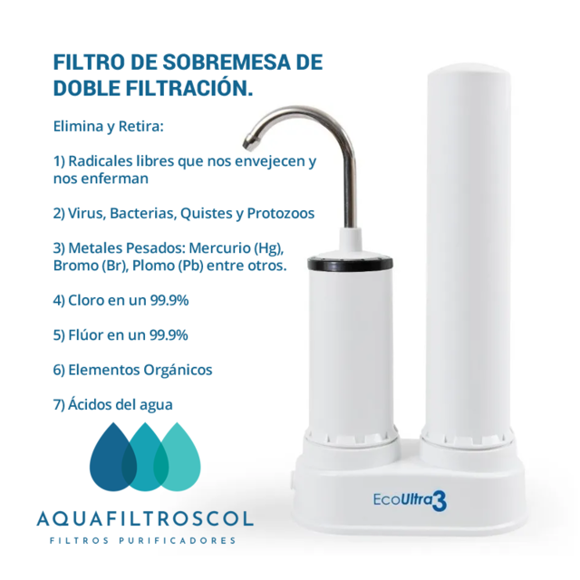 Funcionamiento filtro Purificador De Agua doble filtración Ecoultra3 