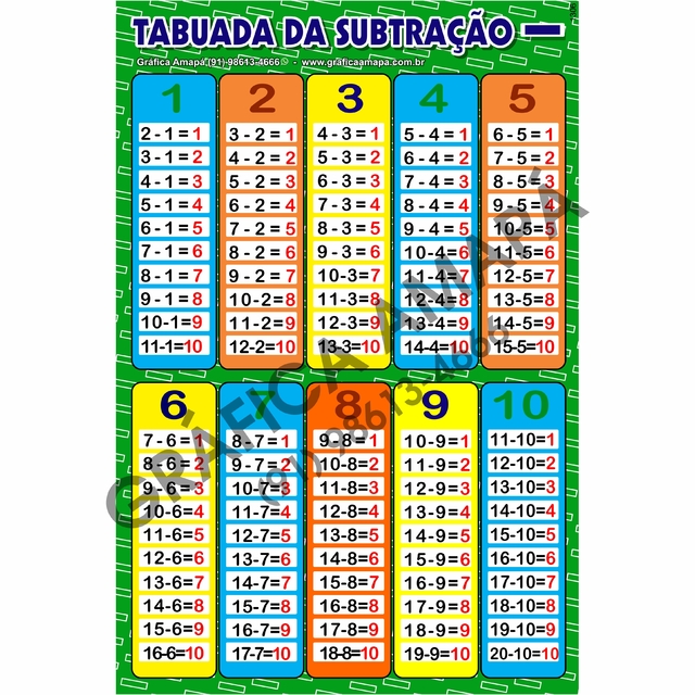 Tabuada da multiplicação Tam Cartaz (90x60cm) - (PLASTIFICADO)