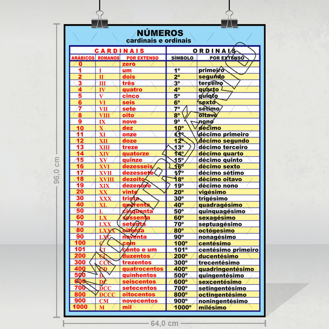 Tabuada da multiplicação Tam Cartaz (90x60cm) - (PLASTIFICADO)