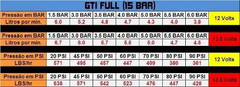 Bomba Completa - Gti 15 Bar - Gol / Saveiro / Parati 97&gt;0 - Dinâmica Bombas