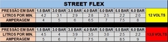 Bomba Flex, Turbo Gol Voyage Parati Saveiro Quadrado Street Dinâmica Bombas - Dinâmica Bombas