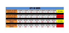 Bomba Interna Gti 12bar Gol G4 Saveiro G4 E Parati G4 - comprar online