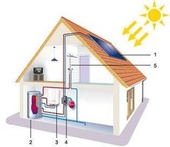 Sistema de calefacción solar y ACS para 100 m2 Heat Pipe - comprar online