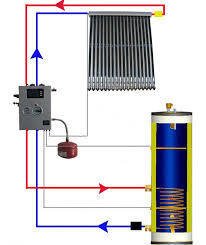 Imagen de Sistema de calefacción solar y ACS para 100 m2 Heat Pipe