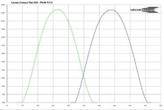 Leva Potenciada Fiat 600 850 Alzada 9.30mm Dur 282° E.C. 104.5° en internet