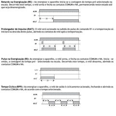 Rele de tempo Multifunção TMF-01 1 SPDT - loja online