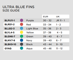 ZOGGS ULTRA BLUE FINS - 33/34 - comprar online