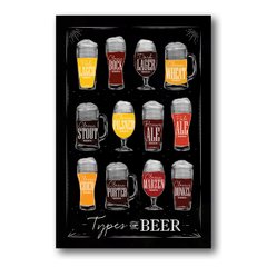 PLACAS TYPES OF BEER