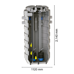 Elevatória de esgoto SANIFOS 1300 - 220 V, 2 bombas de 2 CV, vazão até 27m3/h na internet