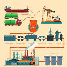 Curso de Capacitação em Sistemas de Produção, Refino e Transporte de Petróleo