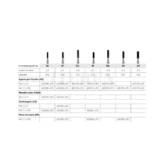 Fresa Carburo de Tungsteno CIRUGÍA Cilíndrica Plana para Turbina FGXL JET (varias medidas) - comprar online