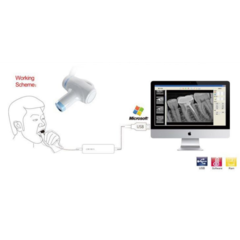 Radiovisiógrafo Rvg Sensor Dental Digital Rx Hdr-500 Handy - Ituren Odontología