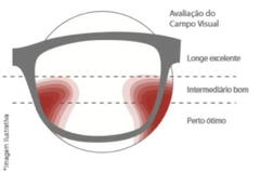 PAR DE LENTES MULTIFOCAL ANTIRREFLEXO e FOTOSSENSÍVEL - POLICARBONATO 1.59 - HB DYNAMIC - comprar online