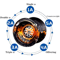 Yoyó Profesional Tiger Aluminio Pro Bearing + 2 cuerdas - tienda online