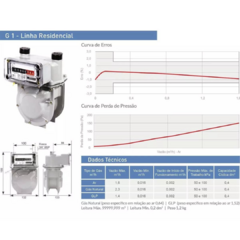 Medidor De Gás Lao G 1.0 - comprar online