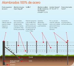 POSTE ESQUINERO SIMPLE - comprar online