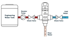 VÁLVULA CIRCULAÇÃO TERMOSTÁTICA. 3/4" VÁLVULA MISTURADORA DE SISTEMAS DE ÁGUA QUENTE, COM AJUSTE TEMPERATURA