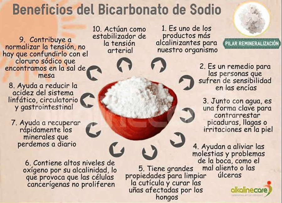 Bicarbonato de sodio: beneficios en las plantas