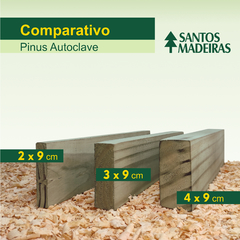 Régua, Ripa, Tábua, Prancha de Pinus Autoclave, Santos Madeiras