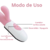 Vibrador Estimulador de Vaginal + Clítoris + Punto G - Recargable