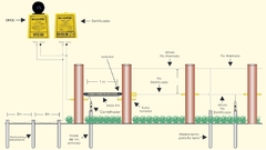 Instruções de instalação do Detector de falhas em cerca elétrica