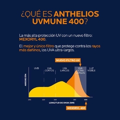 La Roche Posay Anthelios UVMUNE 400 SPF 50 Fluido - 50 ml - Farmacia 12 de Octubre