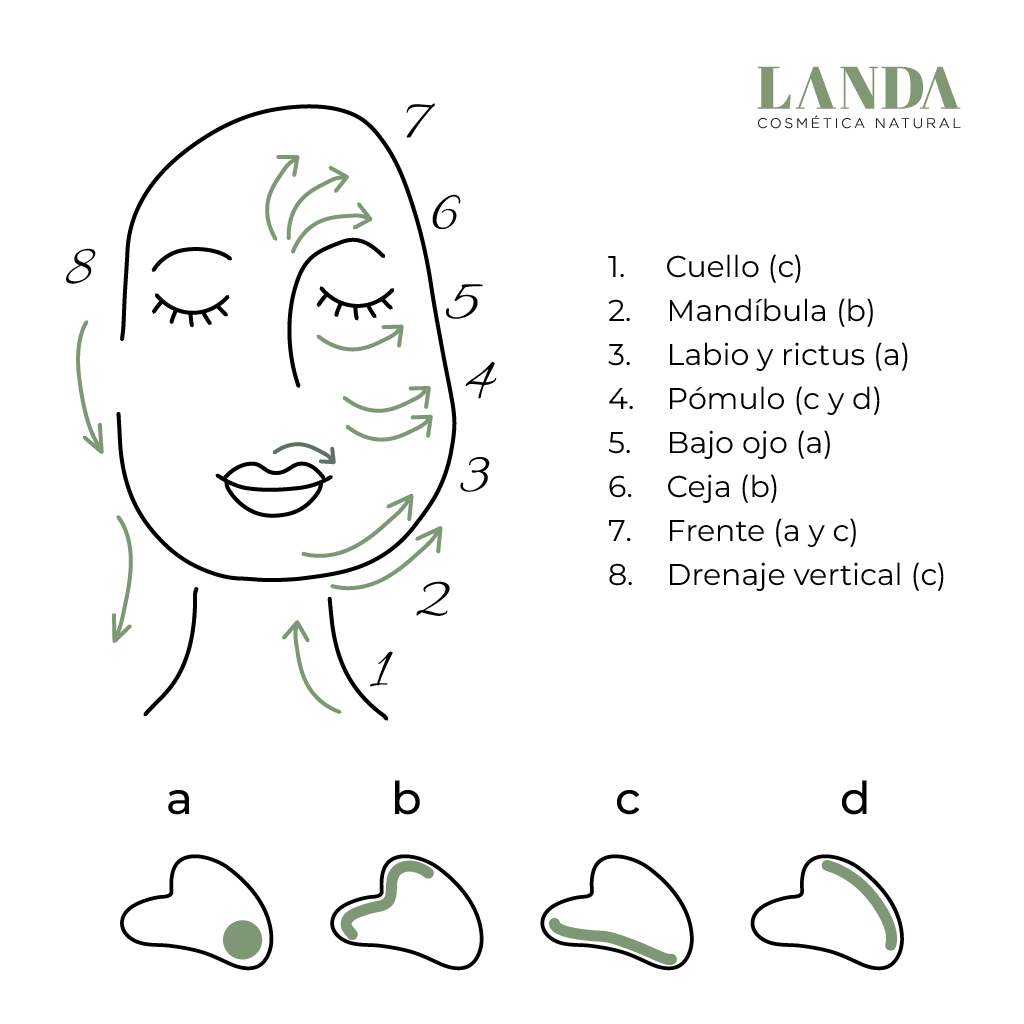Gua Sha de Onix Masaje Facial