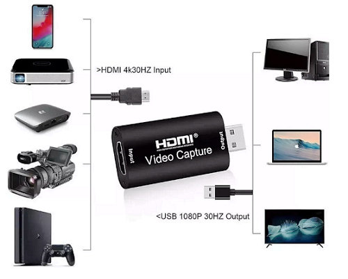 Capturadora video streaming usb hdmi 4k 2k consolas tv bo x SISDATA