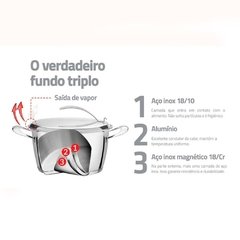 Jogo de panelas Ventura 5pcs Tramontina na internet