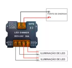 Controlador De Fitas Led RGB Com Painel Dimmer - loja online