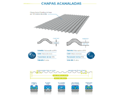 Das Dach Chapa Polipropileno Acanalada 1,10 X 13 Mts - comprar online