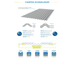 Das Dach Chapa Polipropileno Acanalada 1,10 X 4 Mts - comprar online
