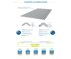 Das Dach Chapa Polipropileno Acanalada 1,10 X 9 Mts - comprar online