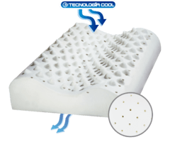 Art. 7100V Almohada Viscoelástica Cervical Digito Puntual AIR COOL Ventilada