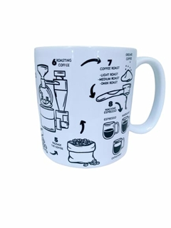 CANECA DECOR RETA Z CABO C 300ML (13 x 8,5 x 9,1 CM) BRANCO / PRETO - COFFEE PROCESS na internet